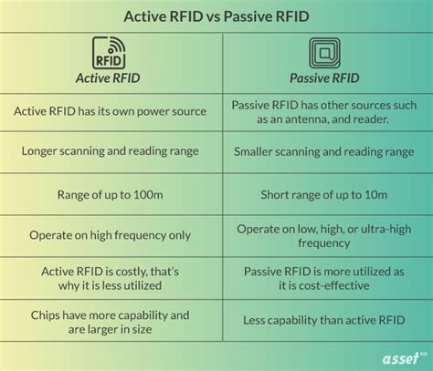 active rfid tag costs|active vs passive rfid tags.